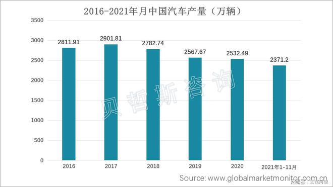 中国汽车产量连续3年负增长汽车刹车片行业发展前景总体可观(图1)