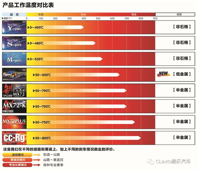 kaiyun网页版「究极制御」殿堂级刹车ENDLESS-刹车片篇(图10)