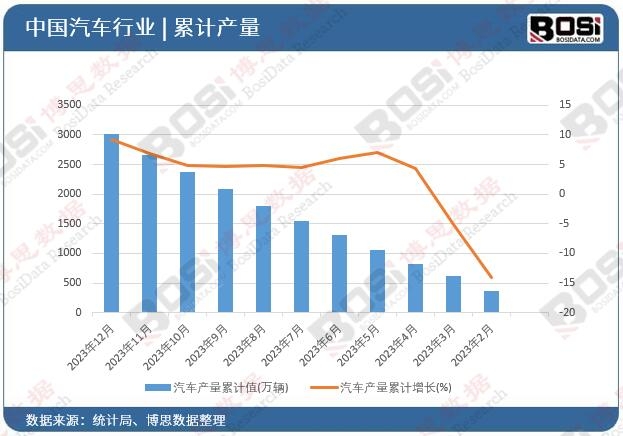 汽车刹车片行业市场前景广阔市场现状与未来发展趋势一览(图2)