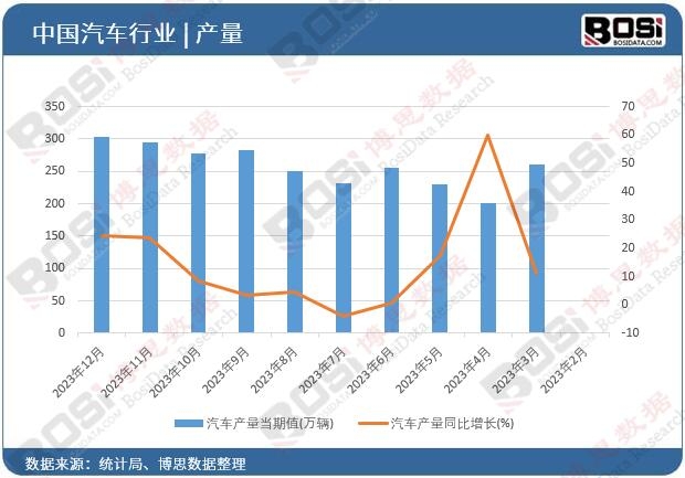 汽车刹车片行业市场前景广阔市场现状与未来发展趋势一览(图1)