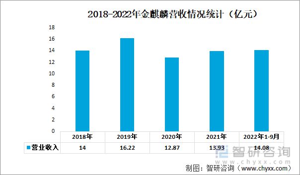 汽车刹车片行业发展趋势预测：营收主要来源于海外地区[图](图2)