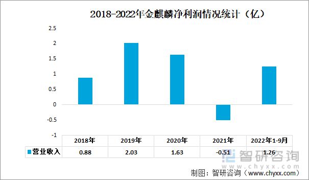 汽车刹车片行业发展趋势预测：营收主要来源于海外地区[图](图3)