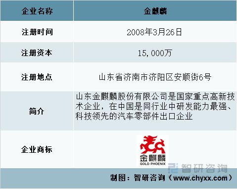 汽车刹车片行业发展趋势预测：营收主要来源于海外地区[图](图1)