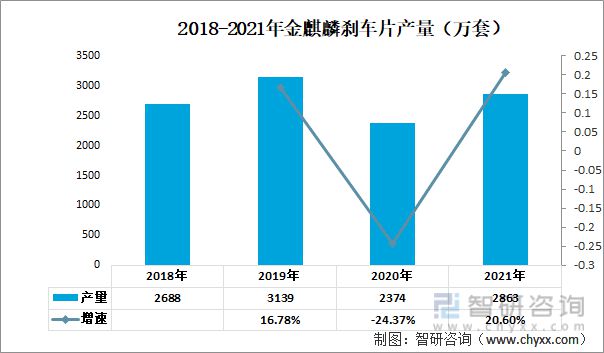 汽车刹车片行业发展趋势预测：营收主要来源于海外地区[图](图8)