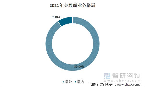 汽车刹车片行业发展趋势预测：营收主要来源于海外地区[图](图9)