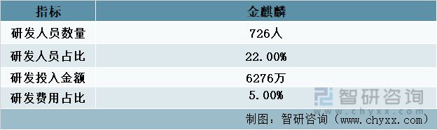 汽车刹车片行业发展趋势预测：营收主要来源于海外地区[图](图10)