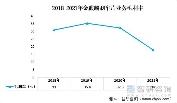 汽车刹车片行业发展趋势预测：营收主要来源于海外地区[图](图7)