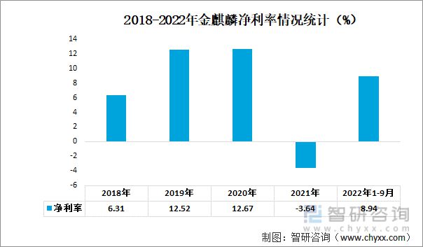 汽车刹车片行业发展趋势预测：营收主要来源于海外地区[图](图4)