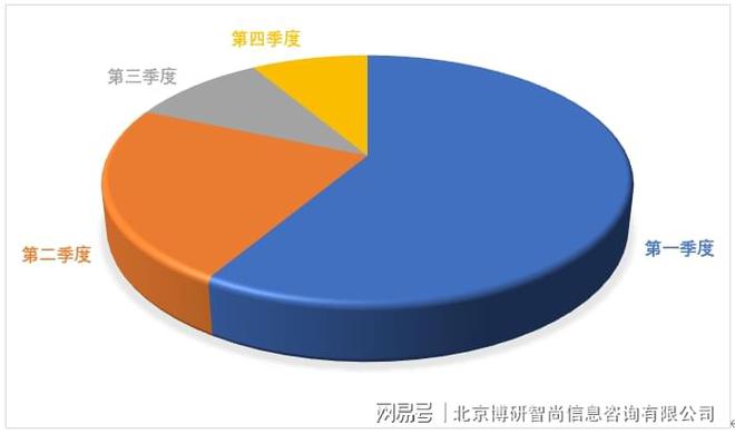 开云网站中国刹车片行业市场供需态势及未来趋势研判报告(图3)