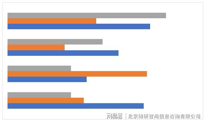 开云网站中国刹车片行业市场供需态势及未来趋势研判报告(图4)