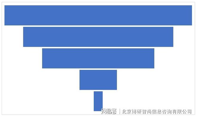 开云网站中国刹车片行业市场供需态势及未来趋势研判报告(图5)