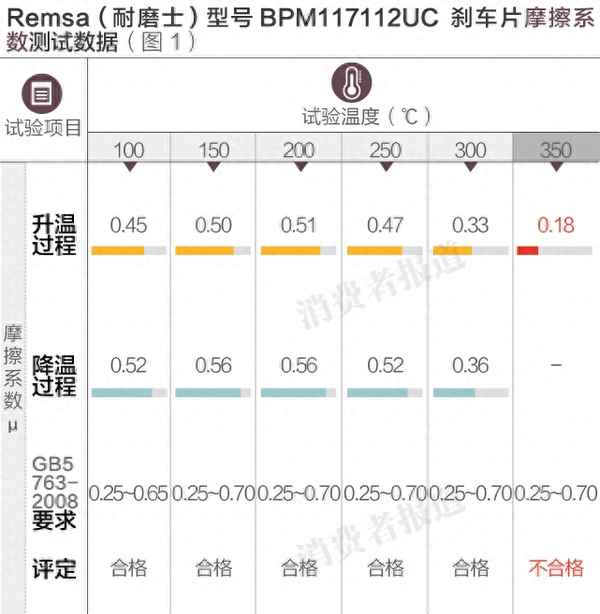 cac刹车片质量(cac刹车片怎么样)(图1)