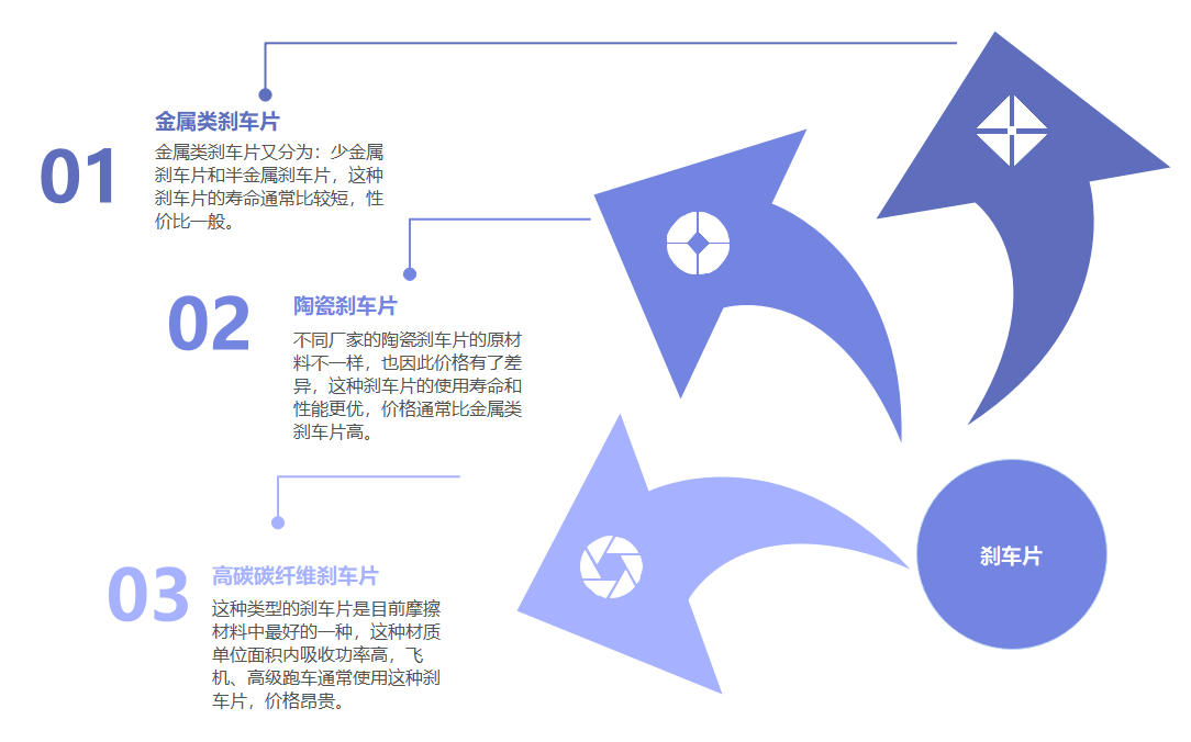 刹车开云网站片该如何挑选？又该如何自检？你得心里有数！(图1)