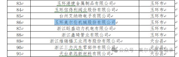 聚汽早报山东菏泽交通新瑞立汽配揭牌成立；美尔伦机械荣获“浙江省专精特新中小企业”称号……(图4)