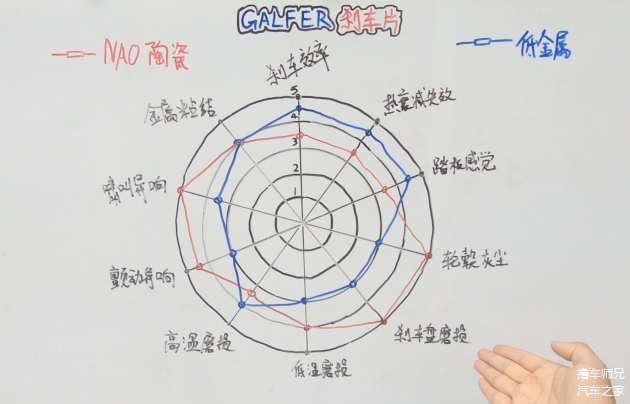 原厂刹车片就一定好吗？看完这3点你就懂了(图12)