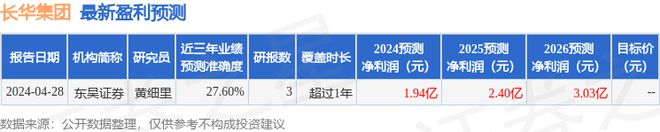 长华集团：6月6日接受机构调研包括知名机构华银精治正圆投资的多家参与(图1)