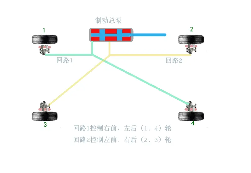 汽车脚刹到底是刹前轮还是后轮？(图1)