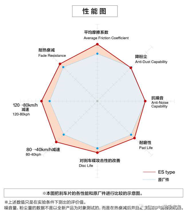 DIXCEL刹车盘片好价最后机会原厂替换表现稳定酷乐汽车(图20)