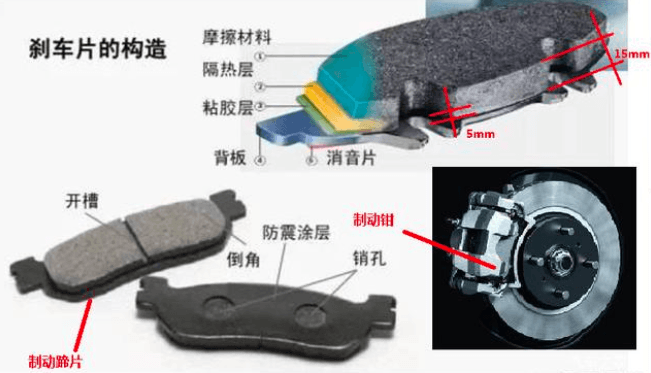 电动汽车(图6)