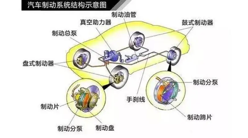 刹车片薄了有什么症状？行驶这么久就该换了现在看还来得及(图1)