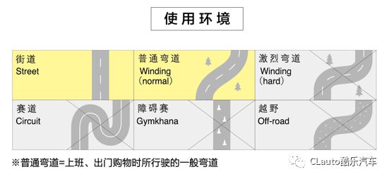 活动好价！DIXCEL刹车片盘小幅投入靠谱提升酷乐汽车(图7)