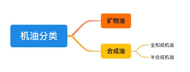 汽车保养一般做什么项目多久换一次？车主：后悔现在才知道……(图2)