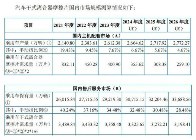 科马材料IPO：主营业务市场前景堪忧产品产销量下跌(图2)