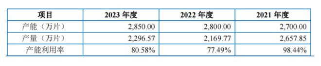 科马材料IPO：主营业务市场前景堪忧产品产销量下跌(图3)