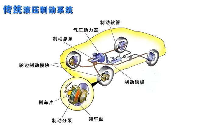 当刹车也变“智能”安全底线之困(图1)