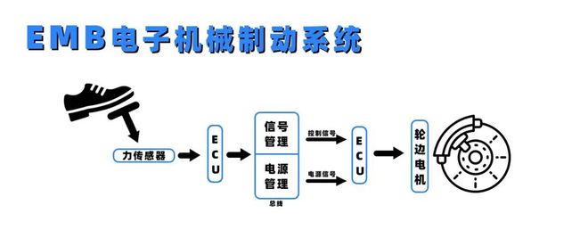 当刹车也变“智能”安全底线之困(图3)