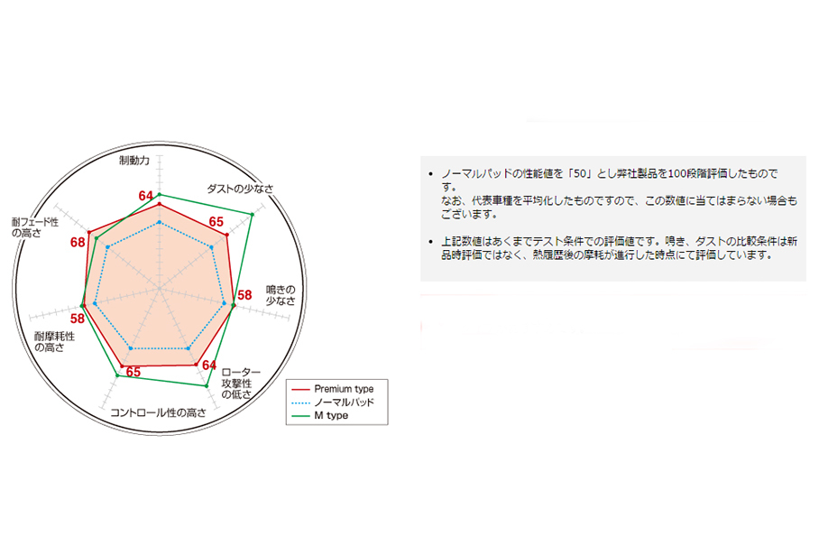 提升街道性能宝马1系换装DIXCEL刹车片(图5)