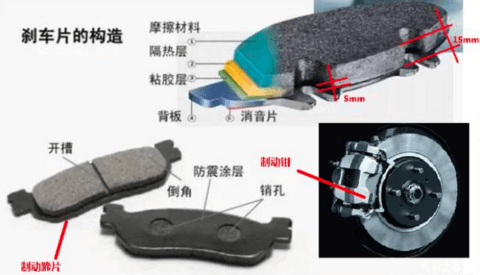 刹车片多久换一次？刹车片怎么看磨损程度？(图6)