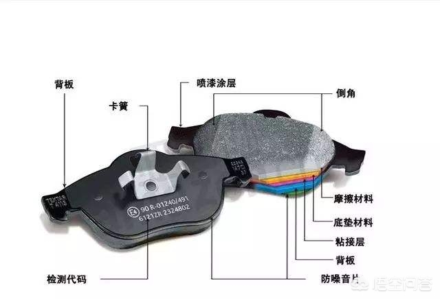 国内知名刹车片品牌有哪些？(图2)