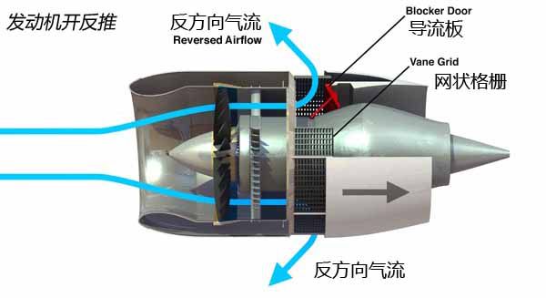 飞机到底带不带（制动）刹车系统看完原理图你就学习了(图1)