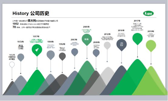 力派尔：国际品牌+优质产品服务助力经销商腾飞(图1)