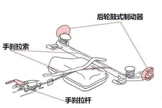 问答：忘记放下手刹开出100米对车伤害有多大？(图2)