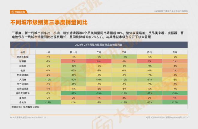 2024第三季度汽车后市场行情报告(图4)