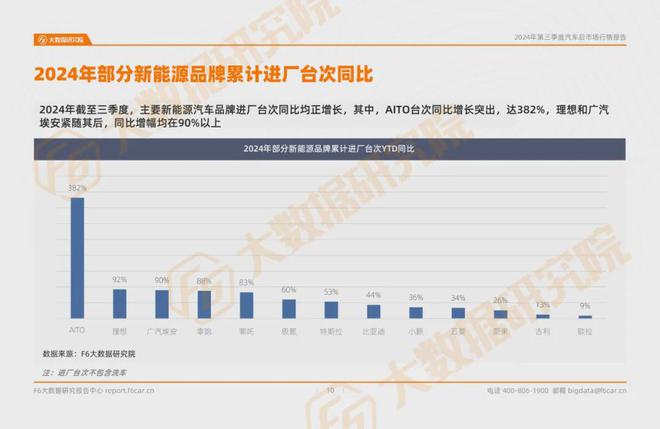 2024第三季度汽车后市场行情报告(图6)