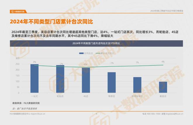 2024第三季度汽车后市场行情报告(图2)