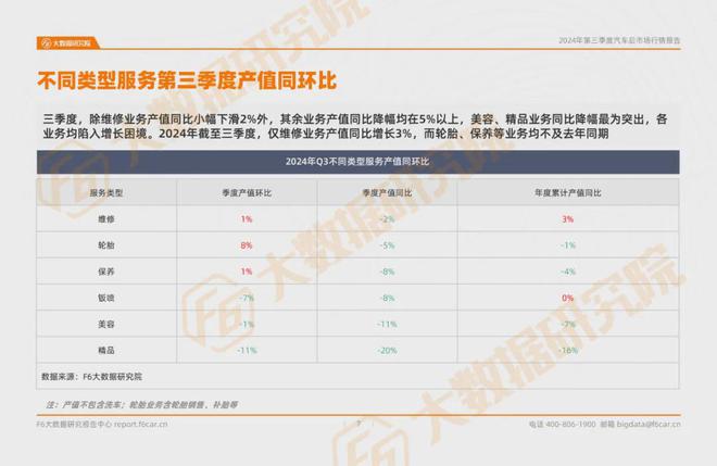 2024第三季度汽车后市场行情报告(图3)