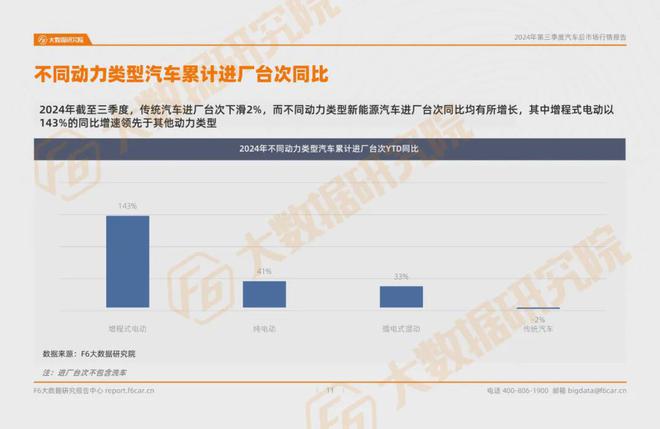 2024第三季度汽车后市场行情报告(图7)