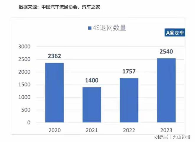 悲催！深圳一家4s店突然倒闭车主提不到车员工拿不到工资…(图6)