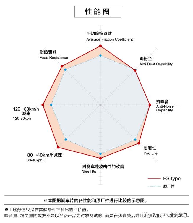 DIXCEL刹车盘片：原厂替换回购最多评价最好的小投入刹车升级酷乐汽车(图17)