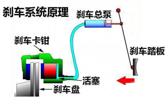 耐磨士：刹车片摩擦系数为什么如此重要(图1)