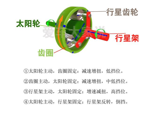 都是自动挡：AT能做到10个挡位双离合怎么不行？(图2)