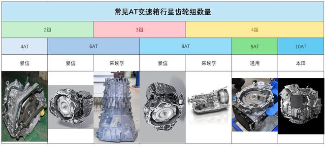 都是自动挡：AT能做到10个挡位双离合怎么不行？(图3)