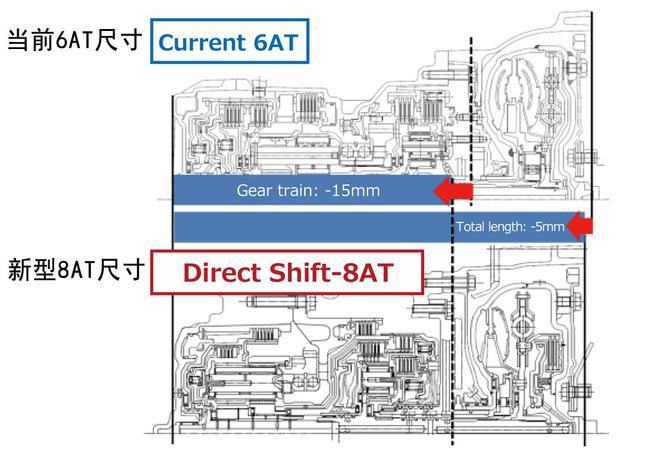 都是自动挡：AT能做到10个挡位双离合怎么不行？(图5)