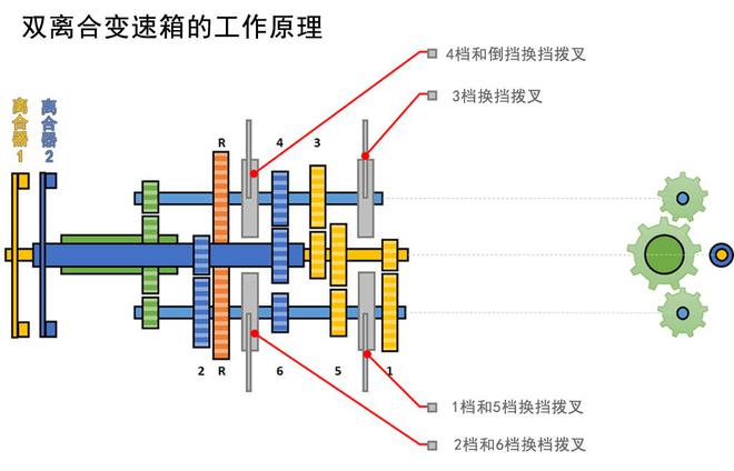 都是自动挡：AT能做到10个挡位双离合怎么不行？(图7)