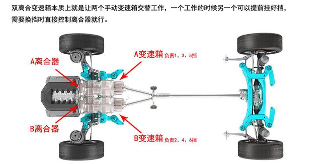 都是自动挡：AT能做到10个挡位双离合怎么不行？(图6)