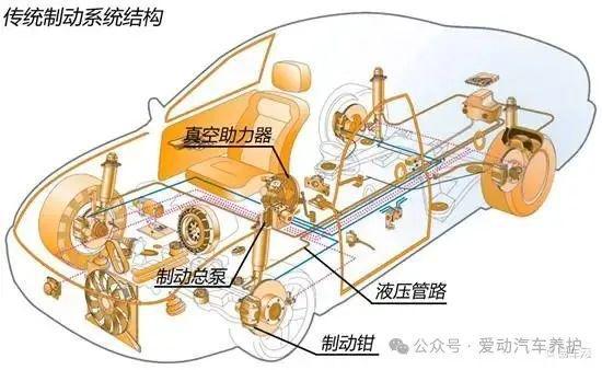 爱动刹车油：汽车安全的隐形守护者(图1)